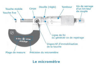 Micromètre